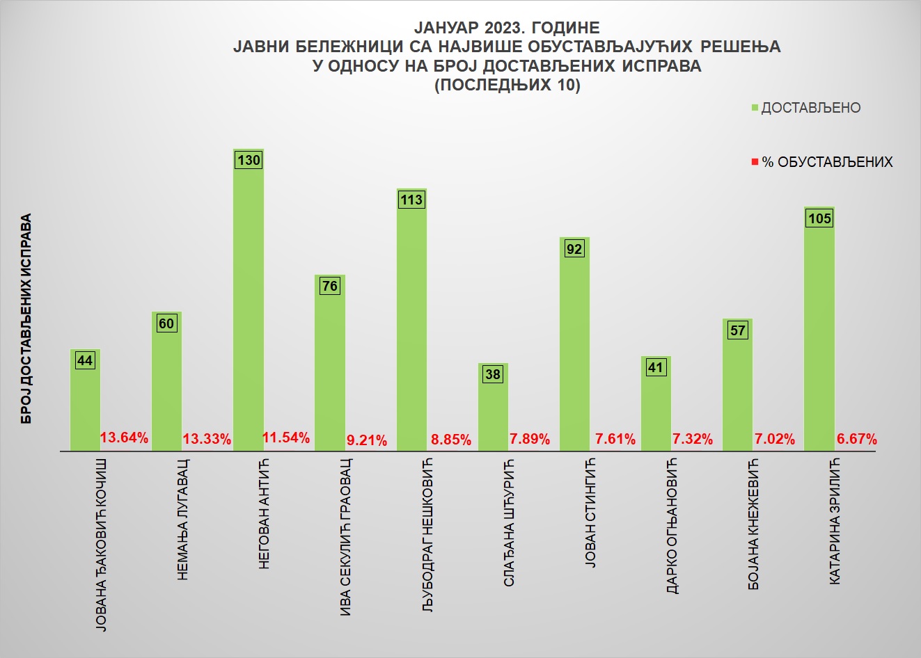 /content/pages/onama/статистика/2023/02/Grafik 4-JBj2023.jpg